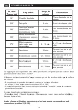 Preview for 24 page of DeDietrich DPE7400X Manual For Installation And Use