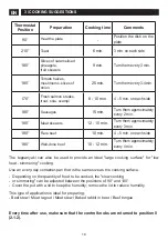 Preview for 45 page of DeDietrich DPE7400X Manual For Installation And Use