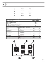 Предварительный просмотр 3 страницы DeDietrich DPG7750B Manual For Installation And Use