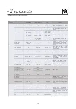 Предварительный просмотр 47 страницы DeDietrich DPI7884XT User Manual