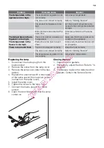 Preview for 19 page of DeDietrich DRF912JE Instructions For Use Manual