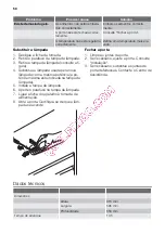 Preview for 50 page of DeDietrich DRF912JE Instructions For Use Manual