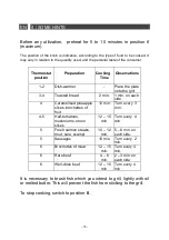 Preview for 16 page of DeDietrich DTE1028X Directions For Use Manual