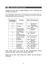 Preview for 32 page of DeDietrich DTE1028X Directions For Use Manual