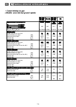 Preview for 14 page of DeDietrich DTE1111W Manual For Installation And Use