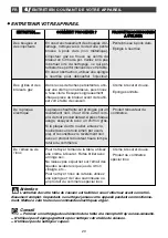 Preview for 20 page of DeDietrich DTE1111W Manual For Installation And Use