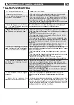 Preview for 21 page of DeDietrich DTE1111W Manual For Installation And Use