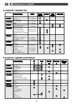 Preview for 22 page of DeDietrich DTE1111W Manual For Installation And Use