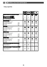 Preview for 36 page of DeDietrich DTE1111W Manual For Installation And Use