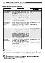 Preview for 42 page of DeDietrich DTE1111W Manual For Installation And Use