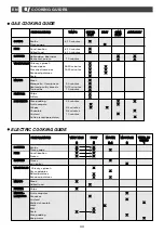 Preview for 44 page of DeDietrich DTE1111W Manual For Installation And Use