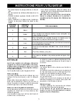 Preview for 6 page of DeDietrich DTE1114B Manual For Installation And Use