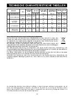 Preview for 55 page of DeDietrich DTE1114B Manual For Installation And Use