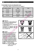 Предварительный просмотр 19 страницы DeDietrich DTE710 Series Manual For Installation And Use