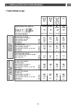 Preview for 19 page of DeDietrich DTG 1138 Series Manual To Installation And Use