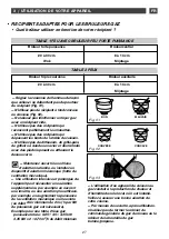 Preview for 27 page of DeDietrich DTG 1138 Series Manual To Installation And Use