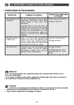 Preview for 28 page of DeDietrich DTG 1138 Series Manual To Installation And Use