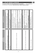 Preview for 31 page of DeDietrich DTG 1138 Series Manual To Installation And Use