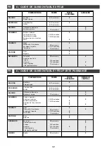 Preview for 32 page of DeDietrich DTG 1138 Series Manual To Installation And Use