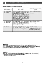 Preview for 60 page of DeDietrich DTG 1138 Series Manual To Installation And Use