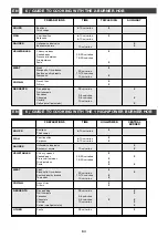 Preview for 64 page of DeDietrich DTG 1138 Series Manual To Installation And Use