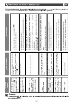 Preview for 93 page of DeDietrich DTG 1138 Series Manual To Installation And Use