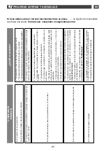 Preview for 95 page of DeDietrich DTG 1138 Series Manual To Installation And Use