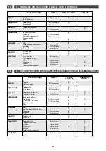 Preview for 96 page of DeDietrich DTG 1138 Series Manual To Installation And Use