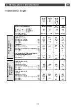 Preview for 119 page of DeDietrich DTG 1138 Series Manual To Installation And Use