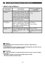 Preview for 128 page of DeDietrich DTG 1138 Series Manual To Installation And Use