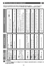 Preview for 129 page of DeDietrich DTG 1138 Series Manual To Installation And Use