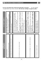 Preview for 131 page of DeDietrich DTG 1138 Series Manual To Installation And Use