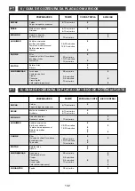 Preview for 132 page of DeDietrich DTG 1138 Series Manual To Installation And Use