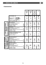 Preview for 151 page of DeDietrich DTG 1138 Series Manual To Installation And Use