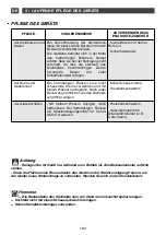 Preview for 160 page of DeDietrich DTG 1138 Series Manual To Installation And Use