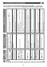 Preview for 161 page of DeDietrich DTG 1138 Series Manual To Installation And Use