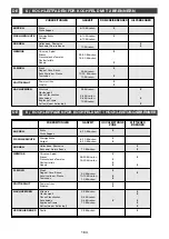 Preview for 164 page of DeDietrich DTG 1138 Series Manual To Installation And Use