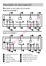 Preview for 6 page of DeDietrich DTG1008 Series Manual For Installation And Use