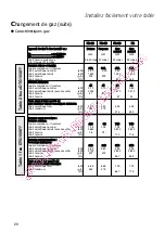 Preview for 20 page of DeDietrich DTG1008 Series Manual For Installation And Use