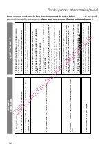 Preview for 32 page of DeDietrich DTG1008 Series Manual For Installation And Use