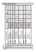 Preview for 33 page of DeDietrich DTG1008 Series Manual For Installation And Use