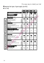 Preview for 52 page of DeDietrich DTG1008 Series Manual For Installation And Use