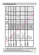 Preview for 65 page of DeDietrich DTG1008 Series Manual For Installation And Use