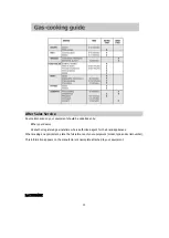 Preview for 29 page of DeDietrich DTG1410X Manual For Installation And Use