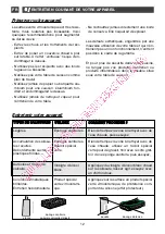 Preview for 12 page of DeDietrich DTI1008X Manual To Installation And Use