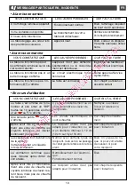 Preview for 13 page of DeDietrich DTI1008X Manual To Installation And Use