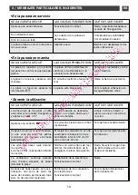 Preview for 40 page of DeDietrich DTI1008X Manual To Installation And Use