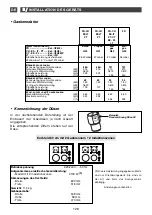 Предварительный просмотр 128 страницы DeDietrich DTI1102V Manual To Installation And Use