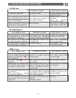 Preview for 15 page of DeDietrich DTI1106XE User Manual