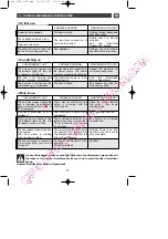 Preview for 27 page of DeDietrich DTI716X Manual To Installation And Use